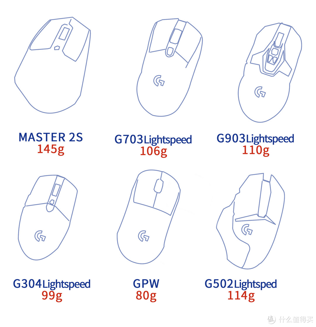 罗技G502 LIGHESPEED游戏鼠标——改头换面的「业界毒瘤」能否涅槃新生