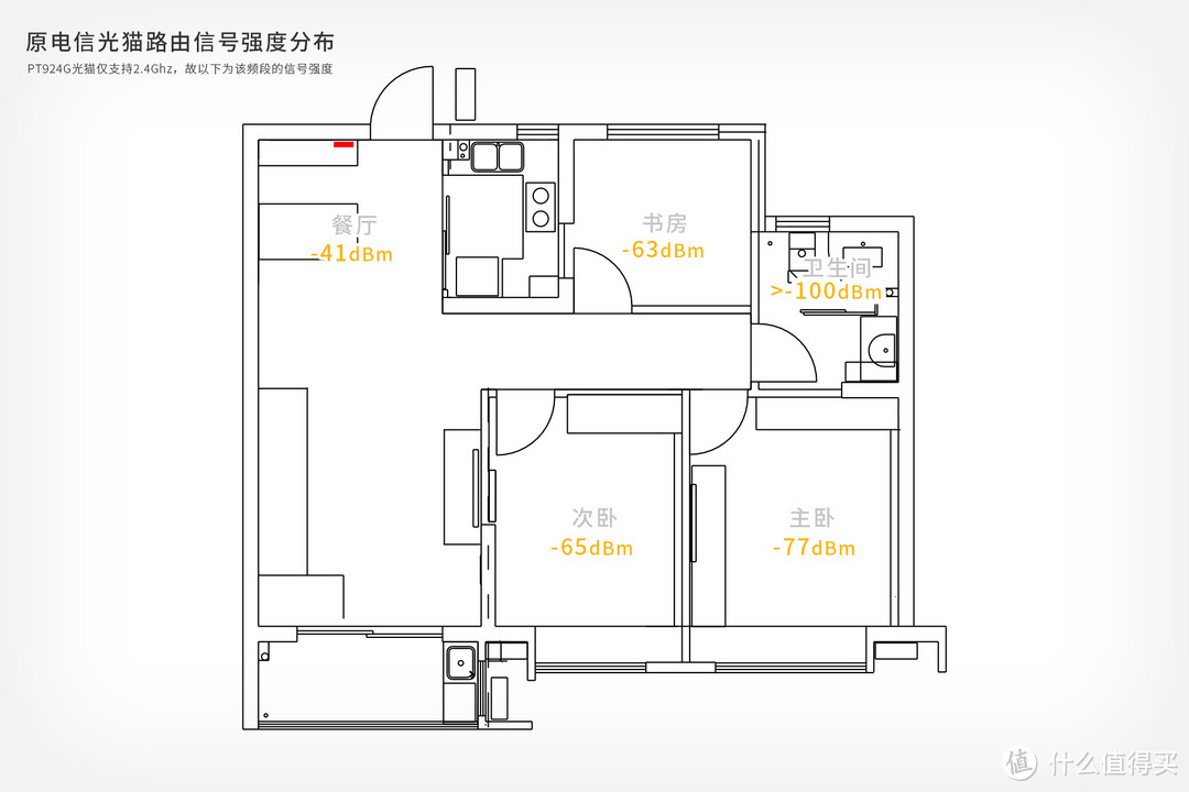 家庭WiFi布网实战：我的新房网络补完计划|小米路由器Mesh零售版使用体验