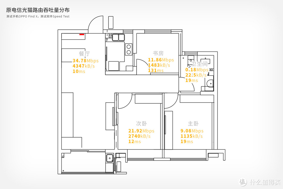 家庭WiFi布网实战：我的新房网络补完计划|小米路由器Mesh零售版使用体验