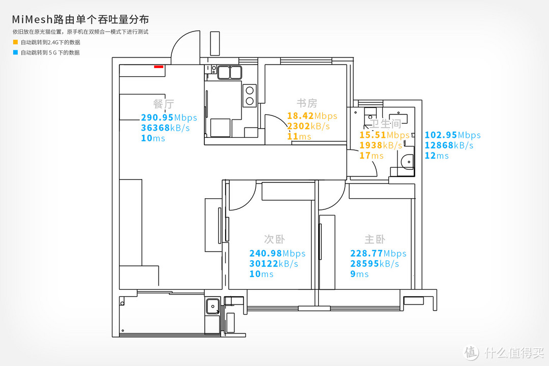 家庭WiFi布网实战：我的新房网络补完计划|小米路由器Mesh零售版使用体验