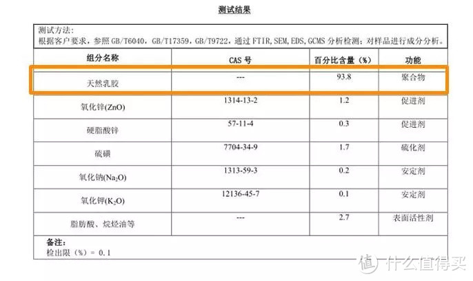 乳胶枕味道刺鼻难闻？使用不慎或可致癌，手把手科普如何正确地选购乳胶产品！