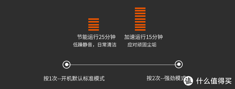 一机两用,一键两档—马路诚品车载便携吸尘器开箱简评