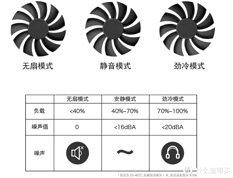 装机的黄金时机来临，备战618，如何挑选一枚好电源