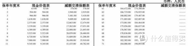 果断退保还是忍痛继续交钱，买错了保险该怎么回本？