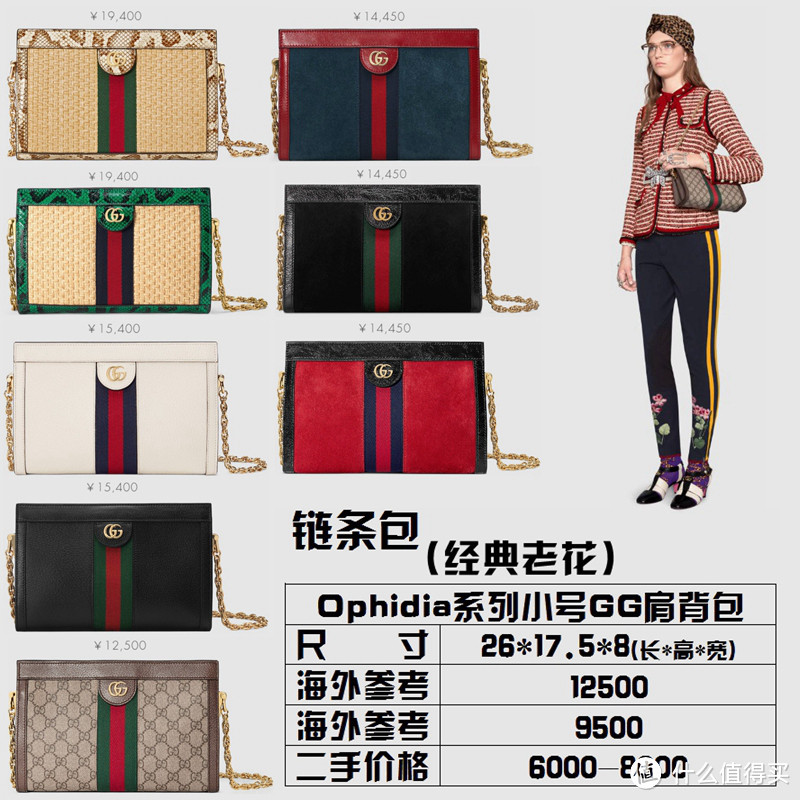 回到未来GUCCI 复古款 Ophidia 系列