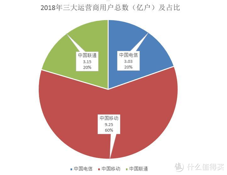 618学堂：手机套餐多如牛毛，该怎么选？先来看看这几款~~~~