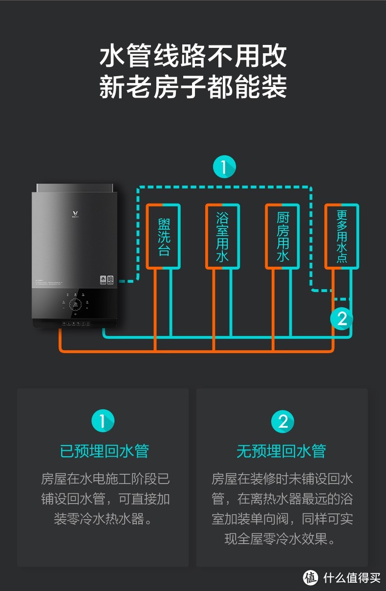 家用燃气热水器新选择，即开即热，云米热水器Zero使用评测