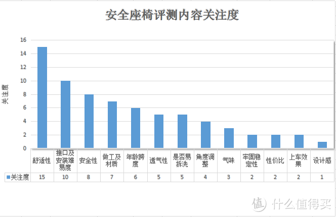 儿童乘车的安全红线！环球娃娃C04000凯撒大帝儿童安全座椅对比评测及年龄段选择浅析