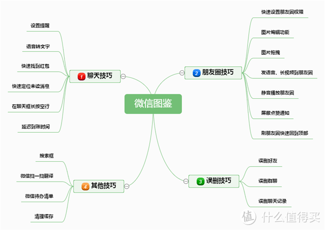 用了8年微信的良心整理：20个隐藏极深的神功能，一次管够！