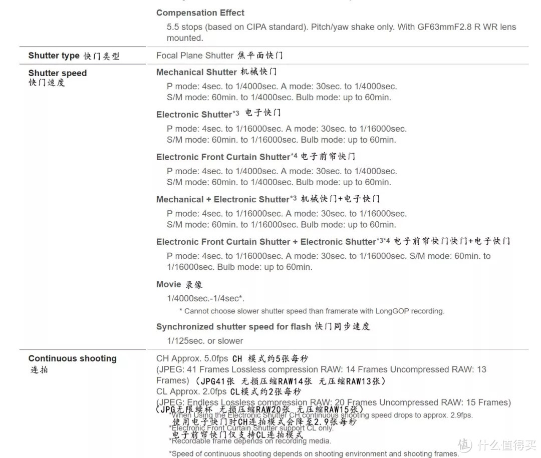 狗哥热评 | GFX100 发布！功能解析、详细参数详解！