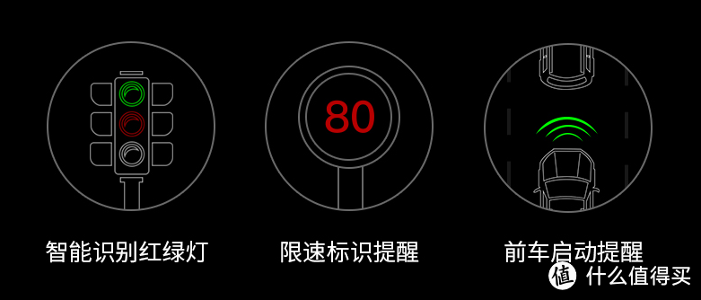 ADAS 驾驶辅助系统