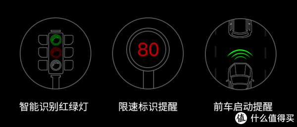 ADAS 驾驶辅助系统