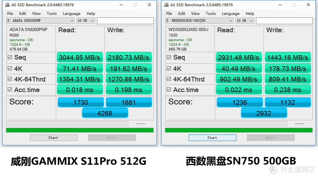 谁是500-600元价位的PCIE NVMe SSD性能王者？威刚GAMMIX S11Pro 512G vs 西数黑盘SN750 500G对比详测