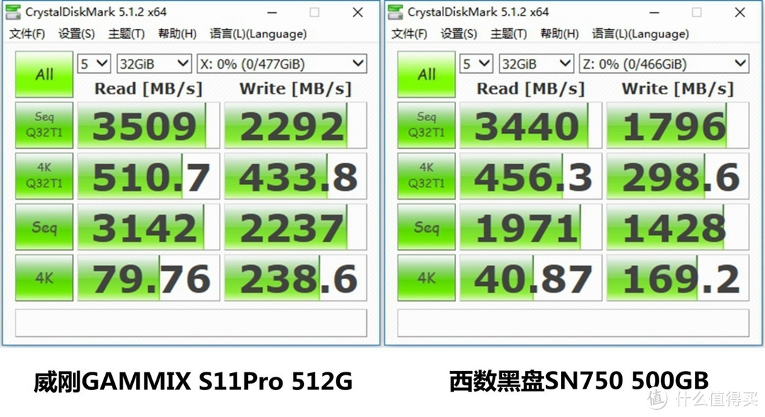 谁是500-600元价位的PCIE NVMe SSD性能王者？威刚GAMMIX S11Pro 512G vs 西数黑盘SN750 500G对比详测