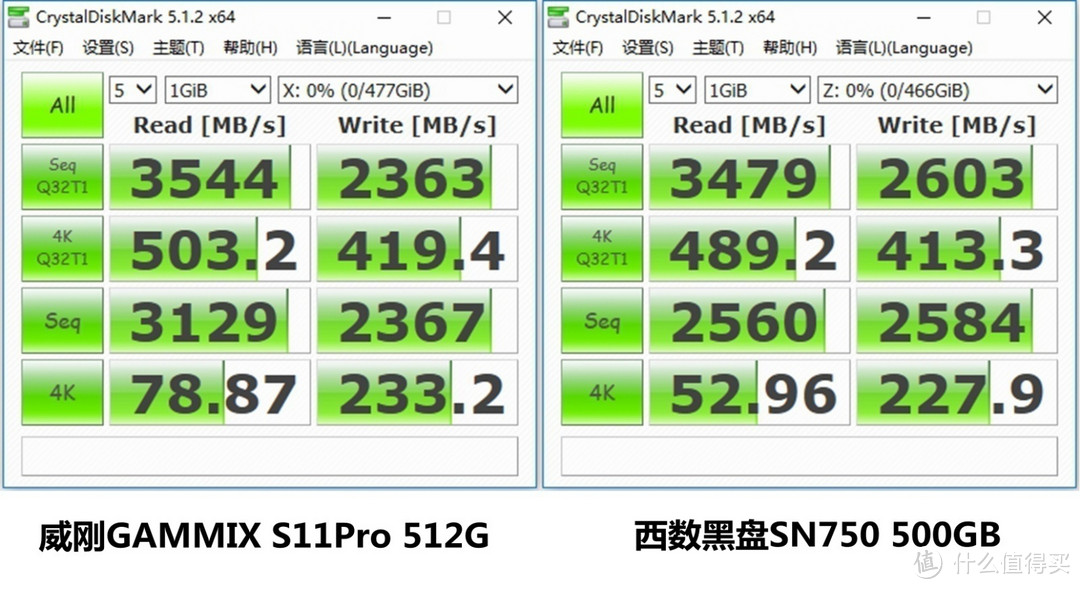 谁是500-600元价位的PCIE NVMe SSD性能王者？威刚GAMMIX S11Pro 512G vs 西数黑盘SN750 500G对比详测