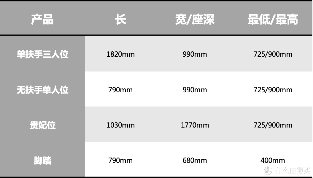 诺亚沙发N6827测评：买皮沙发如果不是为了炫富，就是为了它的灵魂