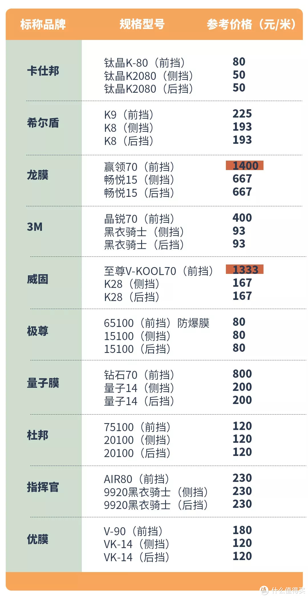 汽车膜测评：防爆膜不防爆，某大牌紫外线透射比超标15倍？