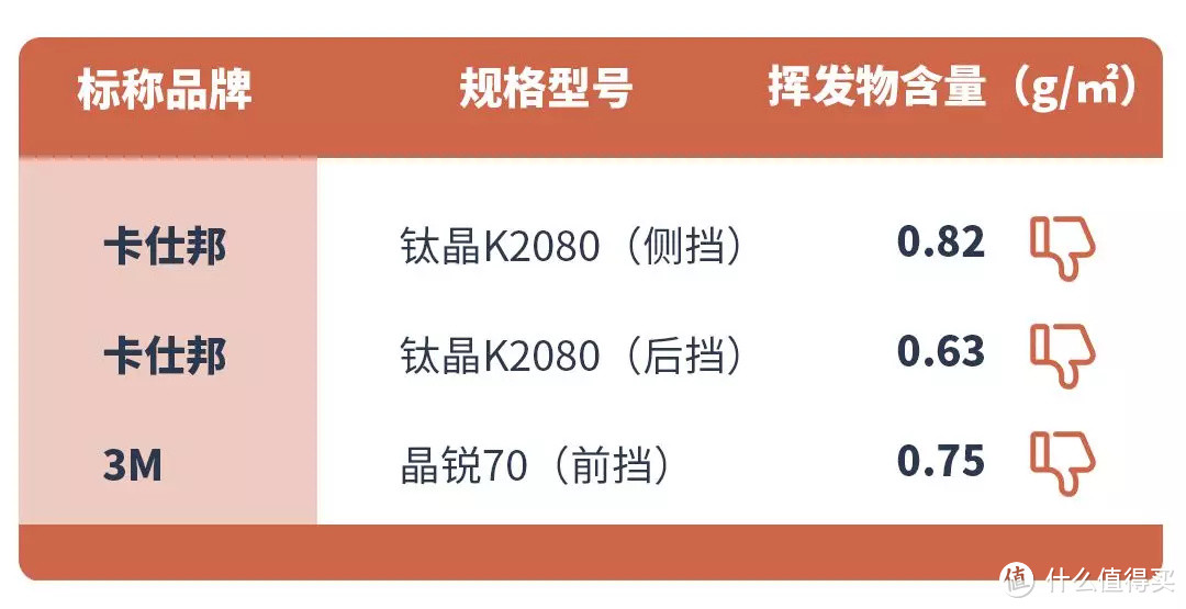 汽车膜测评：防爆膜不防爆，某大牌紫外线透射比超标15倍？