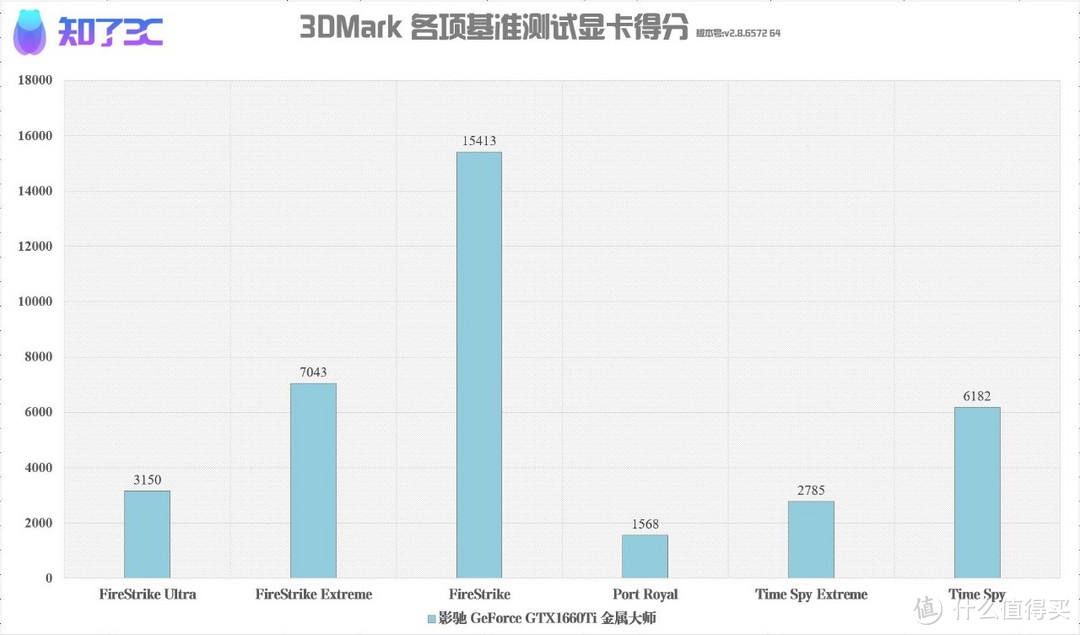 影驰 GeForce GTX1660Ti 金属大师上手体验