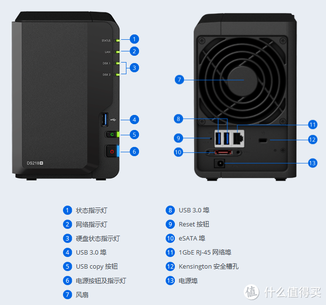 双固态硬盘体验群晖DS218+：上篇【硬件的安装】