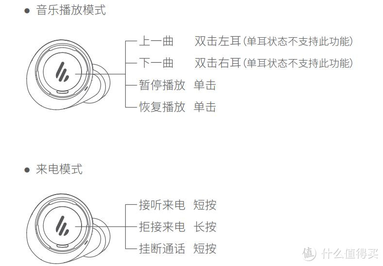 不缠绕 更自由的EDIFIER漫步者 TWS5 真无线立体声蓝牙耳机