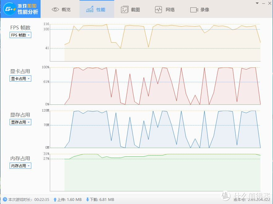 买矿卡还是买新显卡，仅便宜一半，实测完这款铭瑄RX580我的结论是