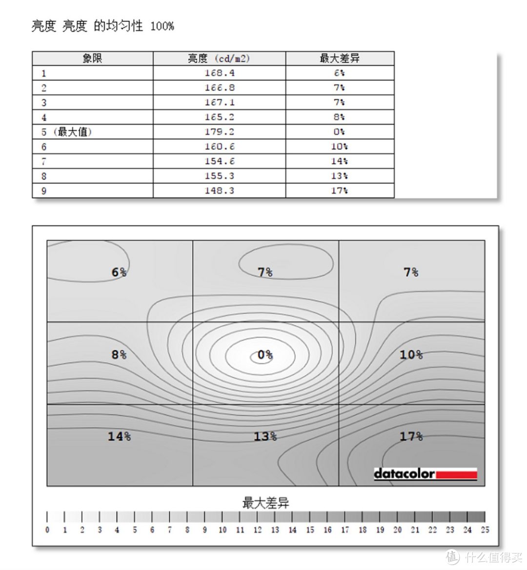 国民电竞从显示器升级开始：华硕TUF Gaming VG32VQE体验