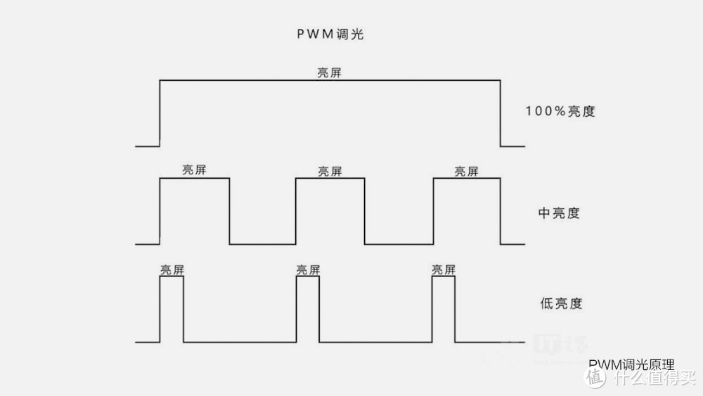 手机游戏时代的电竞王者 红魔3电竞手机体验