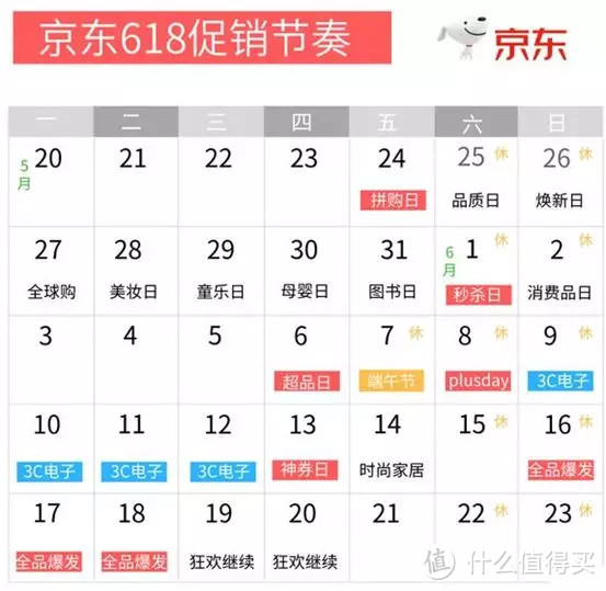 电商老兵揭秘：为啥总买贵？618大促竟在5月底开始！4个剁手时间点和2个购物建议！2019年大促第一枪！