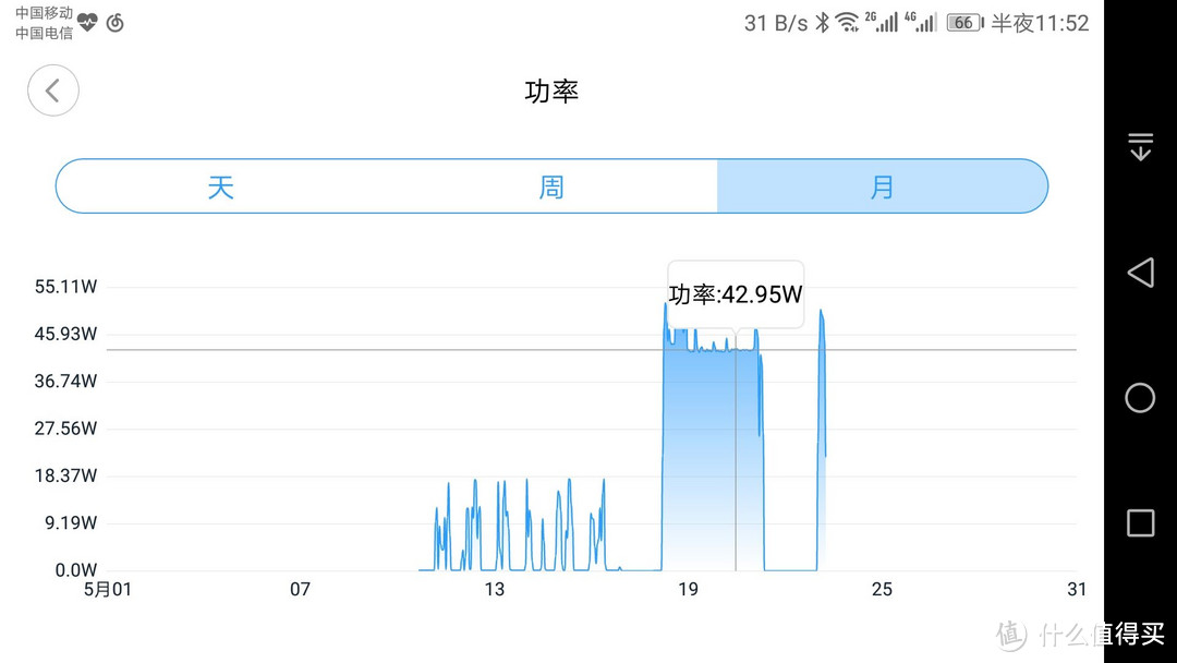 千元预算，万元性能？手把手教你组装一台高性能NAS