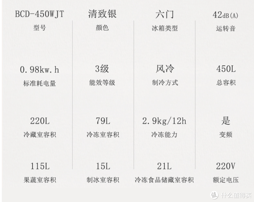 看到基本参数时候还是觉得不错的，毕竟之前用的是三星3000多块钱的0度保鲜模式的冰箱