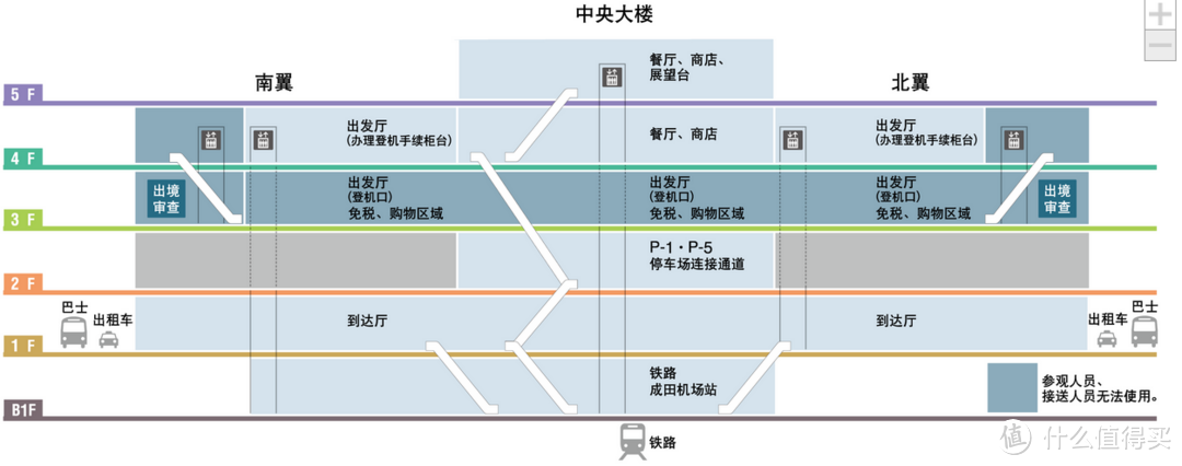 关于日本三年签和买买买的那点事