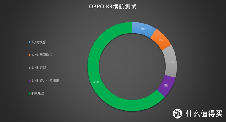 OPPO K3评测：千元价位一个能打的都没有