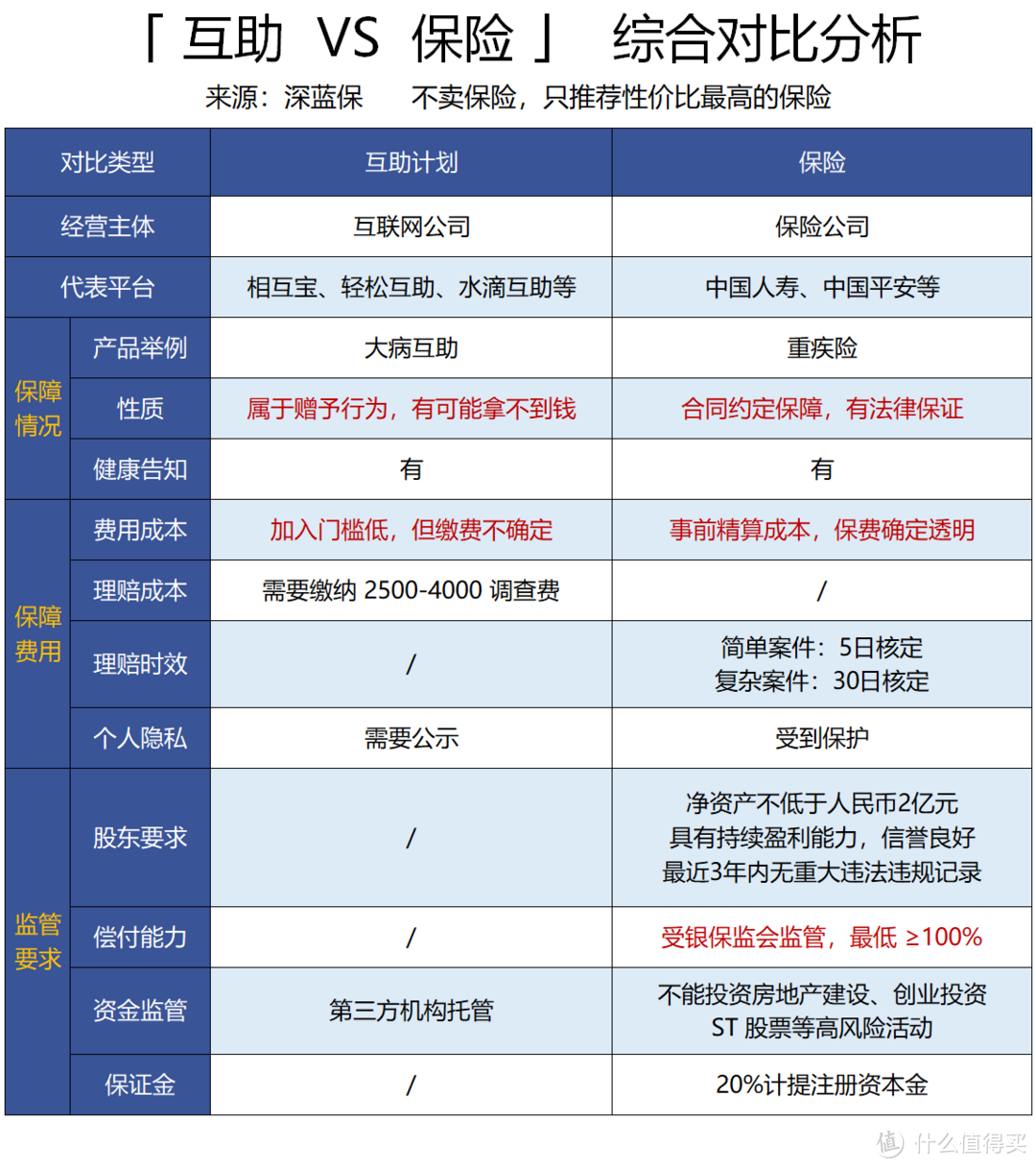 互联网保险是骗人的吗？读懂这6条，绝对不会被坑！