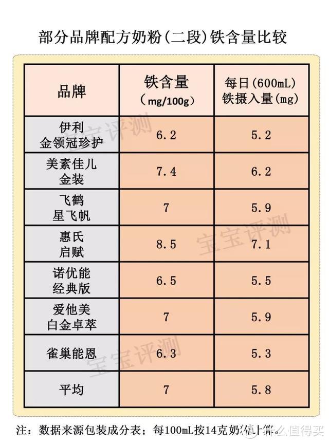 吃这些海淘米粉会导致宝宝铁中毒？