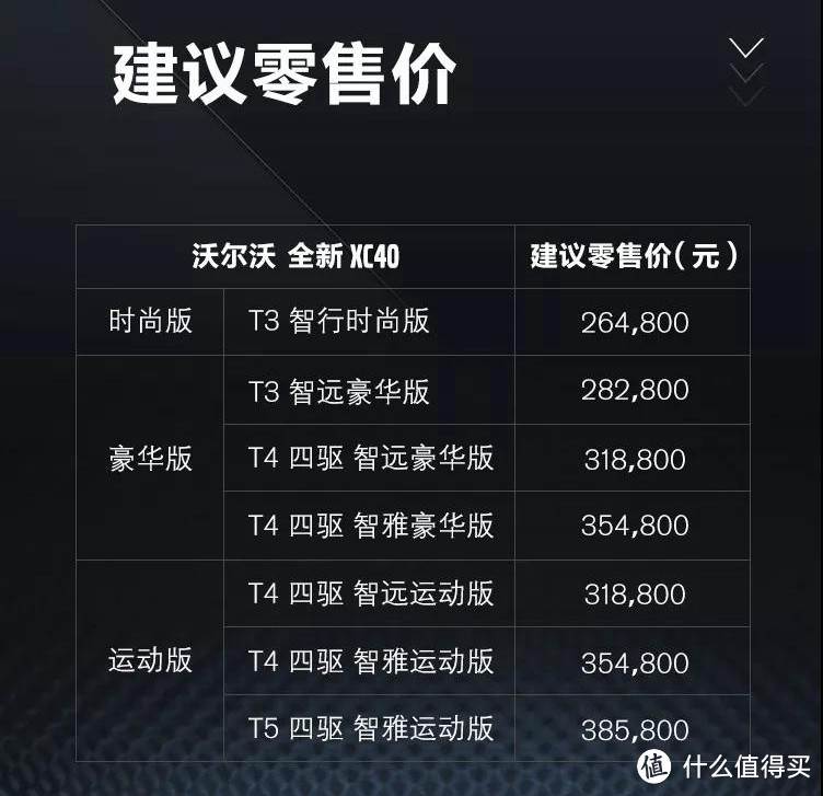 新车速递：国产沃尔沃XC40正式上市 