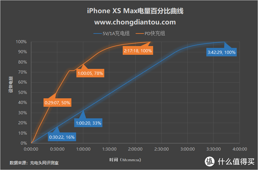 短线也玩凯夫拉？摩米士USB-C to Lightning 0.3米拉车线上手评测