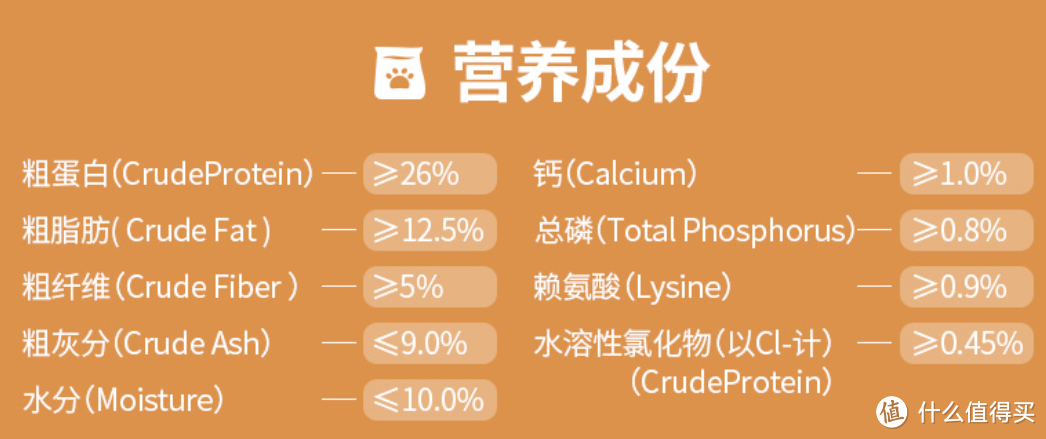 【狗粮打卡】中宠全价（泰迪、柴犬、柯基……）专用粮