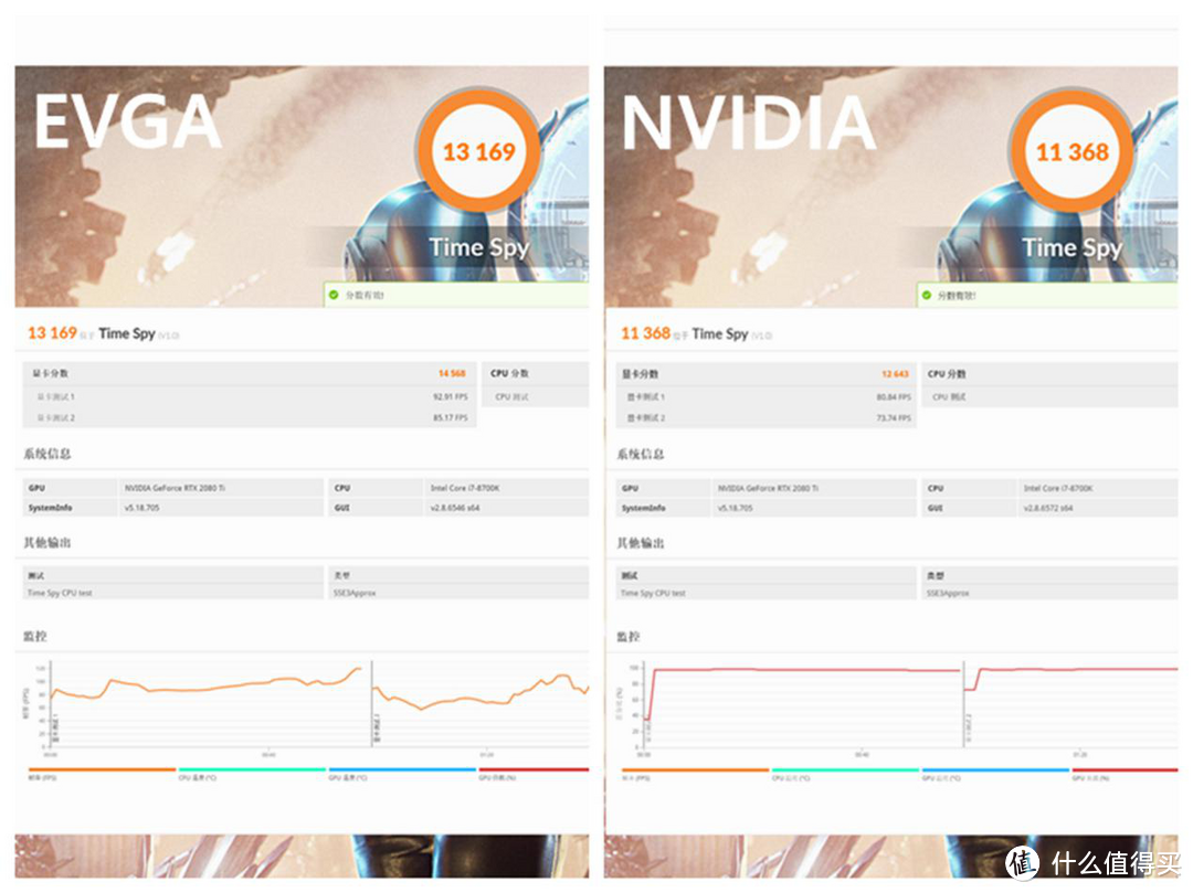 史上最强2080Ti，EVGA 2080TI FTW3 Ultra评测