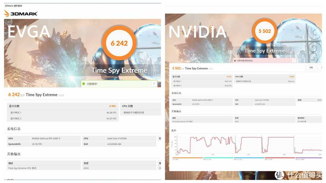 史上最强2080Ti，EVGA 2080TI FTW3 Ultra评测