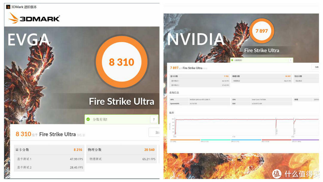 史上最强2080Ti，EVGA 2080TI FTW3 Ultra评测