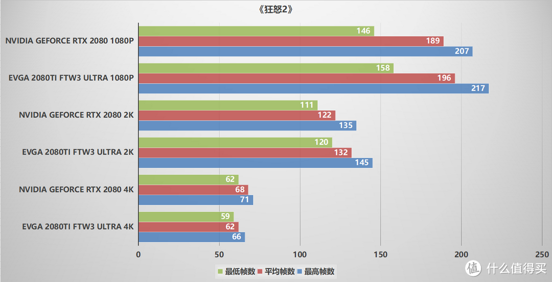 史上最强2080Ti，EVGA 2080TI FTW3 Ultra评测