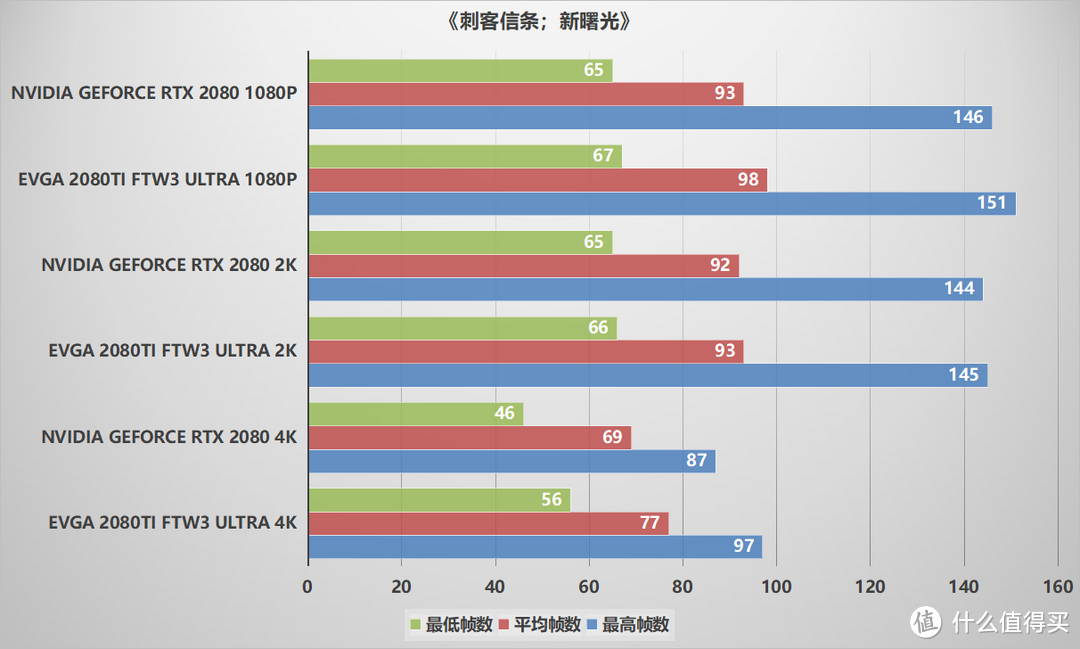 史上最强2080Ti，EVGA 2080TI FTW3 Ultra评测