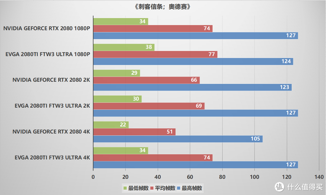 史上最强2080Ti，EVGA 2080TI FTW3 Ultra评测