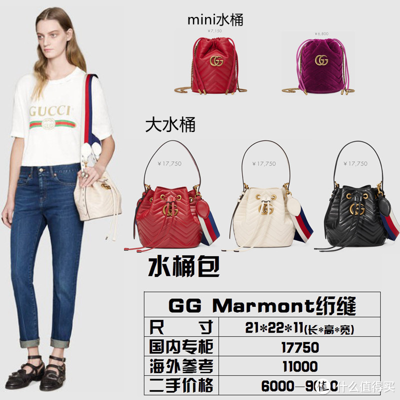 翻身之仗！Gucci逆袭功臣Marmont系列——下