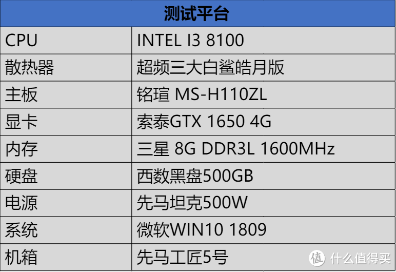 【索泰GTX 1650评测】图灵家族最新显卡 索泰GTX 1650能否取代1050TI，成为千元级显卡新宠儿？