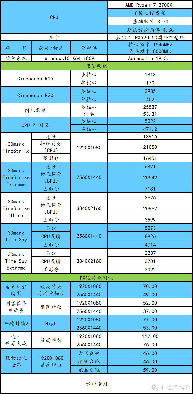 哇！金色传说啊！ AMD 50周年套装，我抢到了