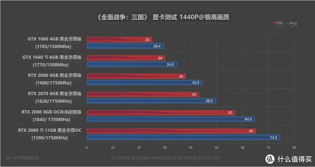 《全面战争：三国》—曲线匡扶汉室，2019年第二个硬件杀手