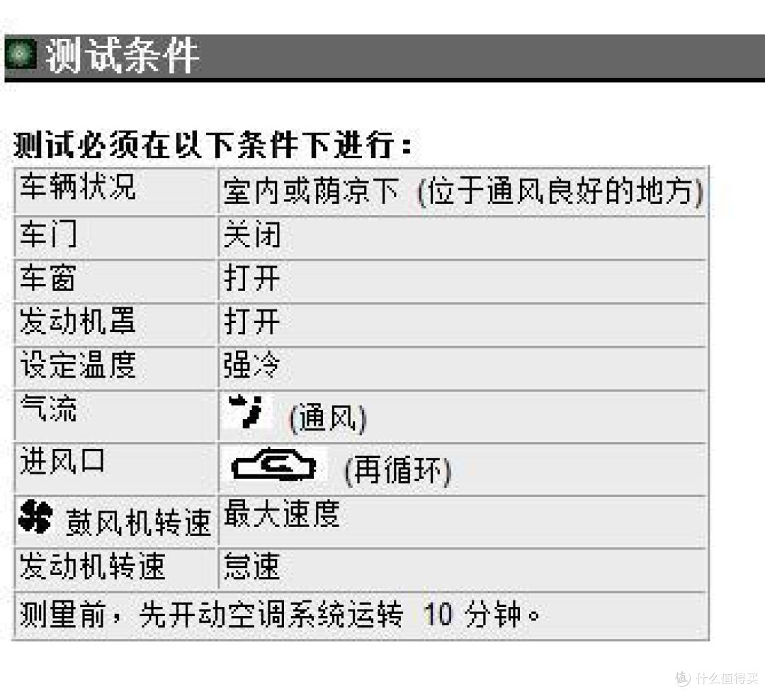 自己动手，给汽车空调加个“气”！