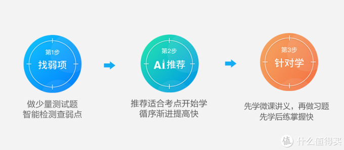 因材施教的AI家庭教师，帮你精准地找到弱项！科大讯飞 X1 Pro 学习机开箱试用